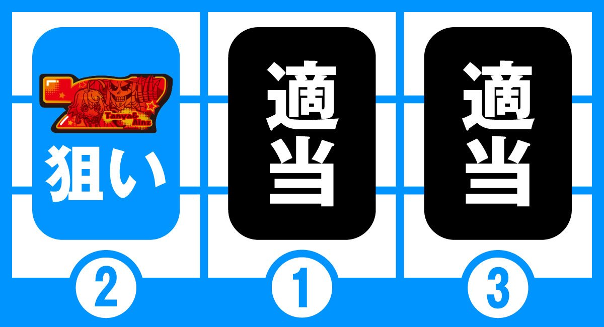 A-SLOT+ 異世界かるてっと BT　びっぐぼーなす　技術介入要素　枚数調整手順　左リール赤7狙い
