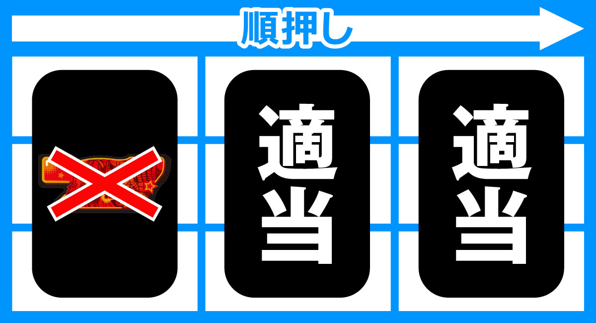 A-SLOT+ 異世界かるてっと BT　いせかるぼーなす　技術介入要素　枚数調整手順　左リール赤7を避けて順押し適当打ち