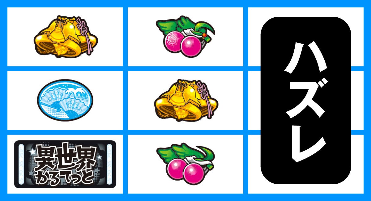 A-SLOT+ 異世界かるてっと BT　右ハズレ　ベルはずれ　リーチ目