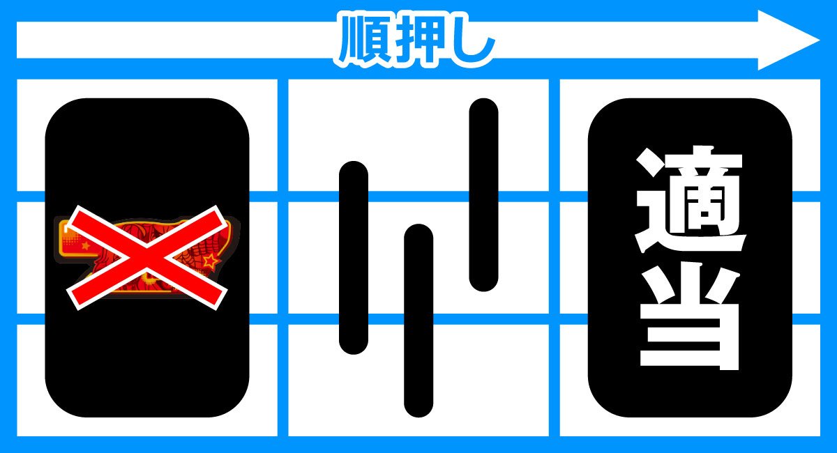 A-SLOT+ 異世界かるてっと BT　赤7避け順押し