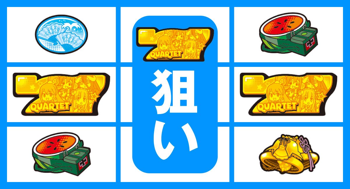 A-SLOT+ 異世界かるてっと BT　スイカテンパイ　黄7狙い