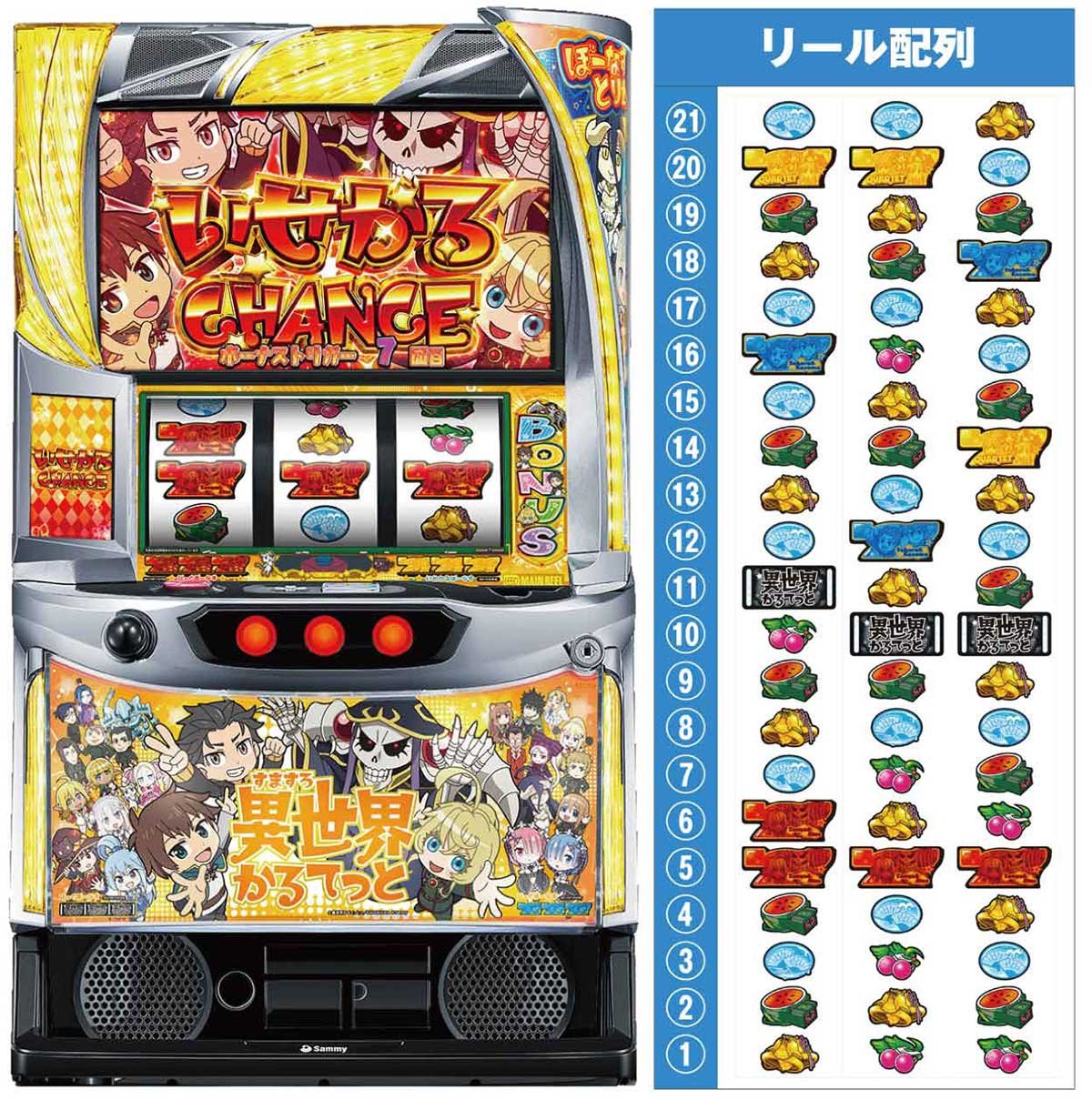 A-SLOT+ 異世界かるてっと BT　筐体　リール配列