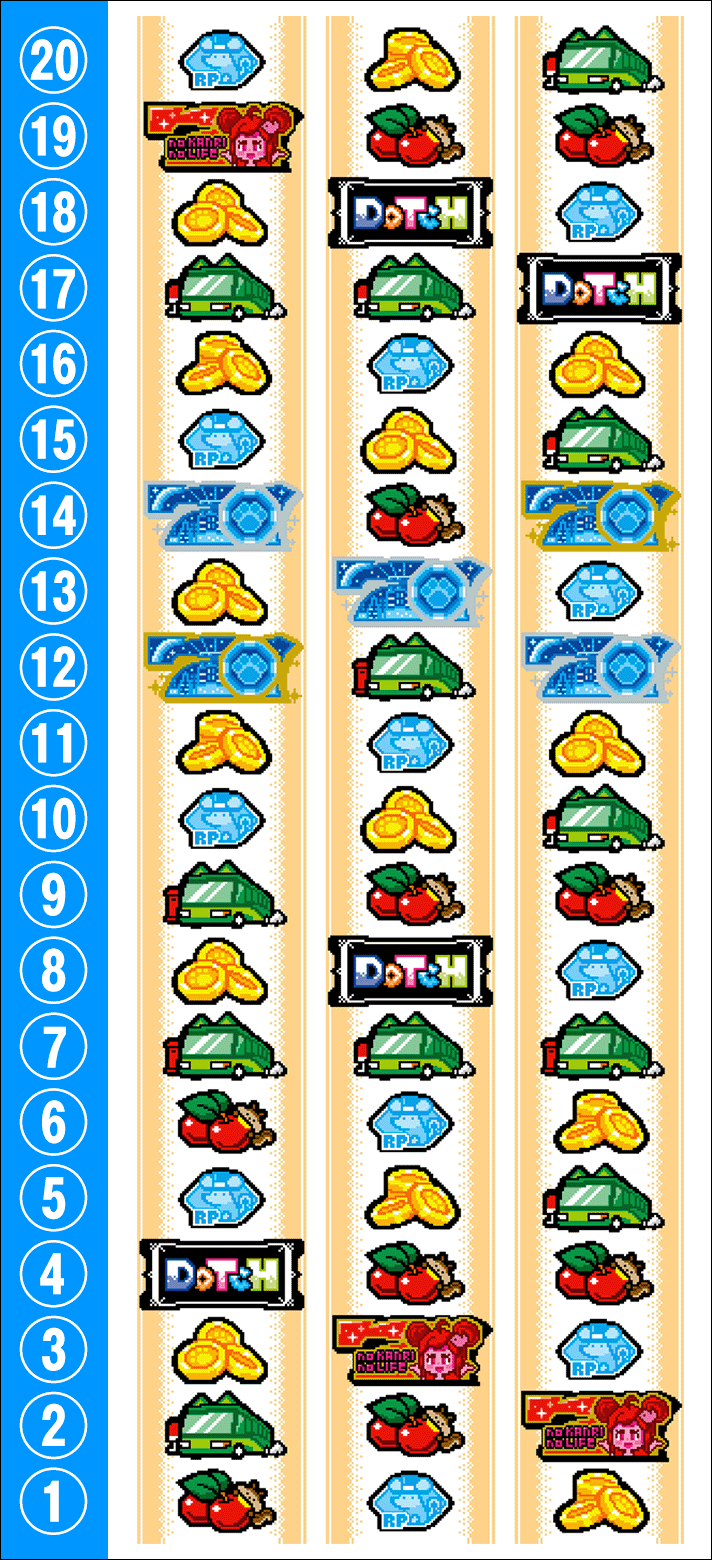 アニマルスロットドッチ リール配列