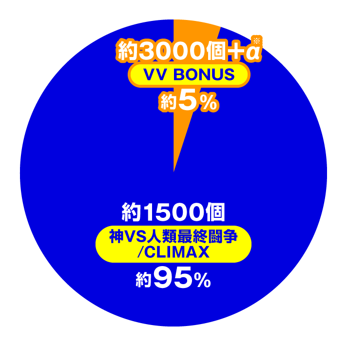 e 終末のワルキューレ　神VS人類最終闘争
