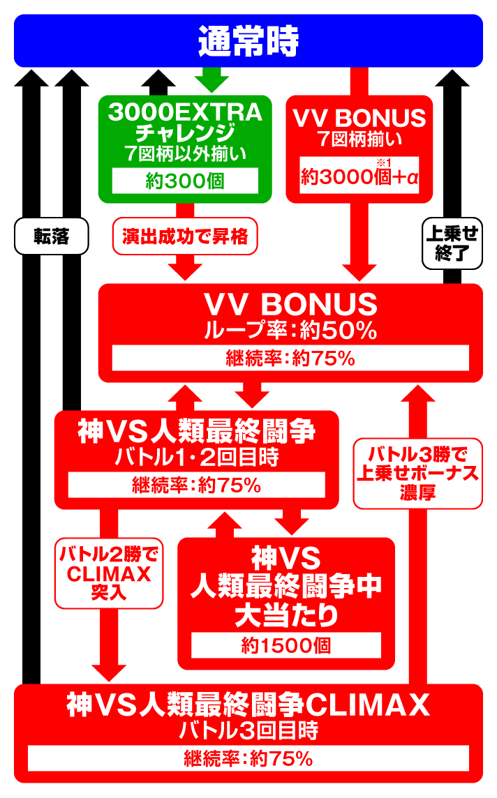 e 終末のワルキューレ　ゲームフロー