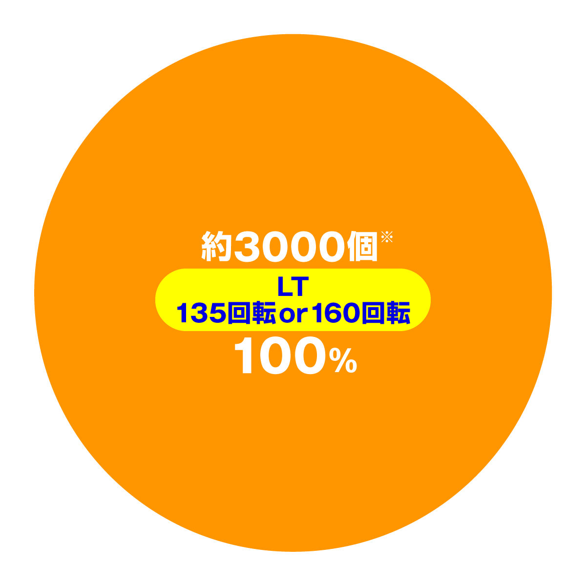 e転生したらスライムだった件2　LT・時短中図柄揃い時　大当たり内訳