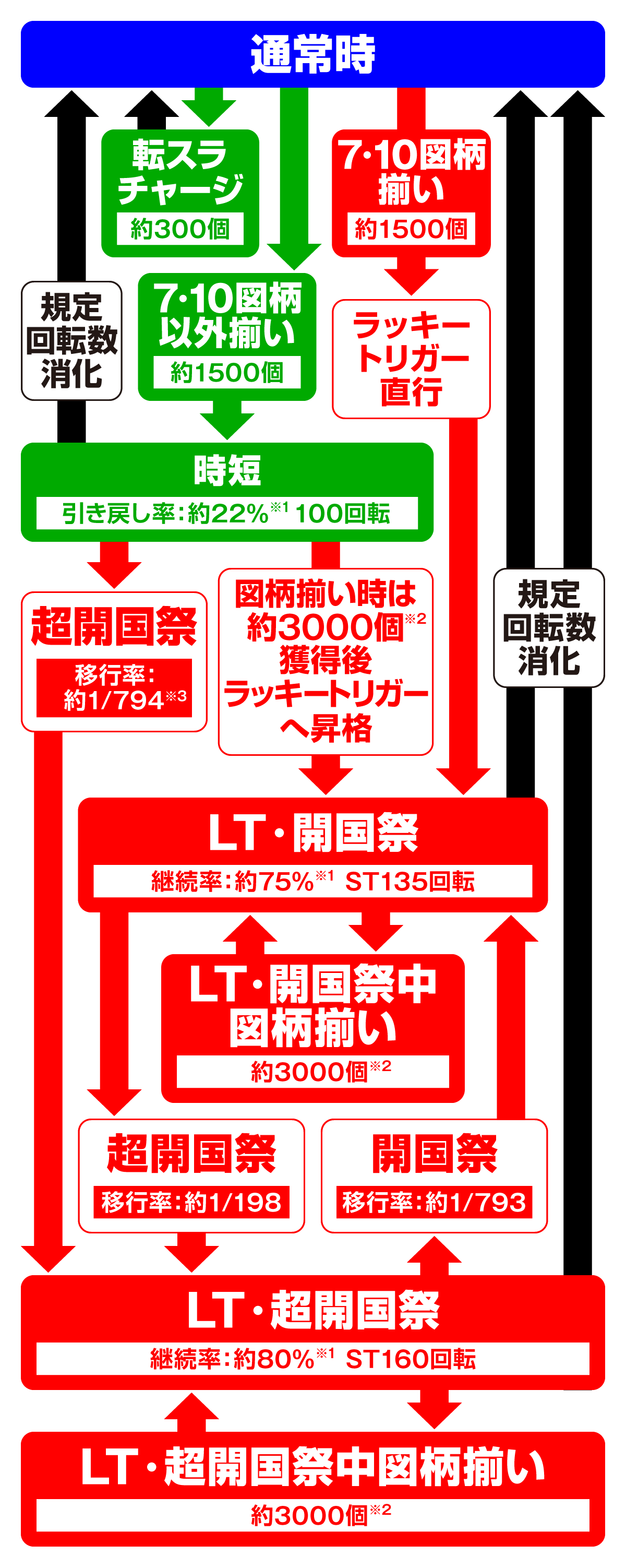 e転生したらスライムだった件2　ゲームフロー