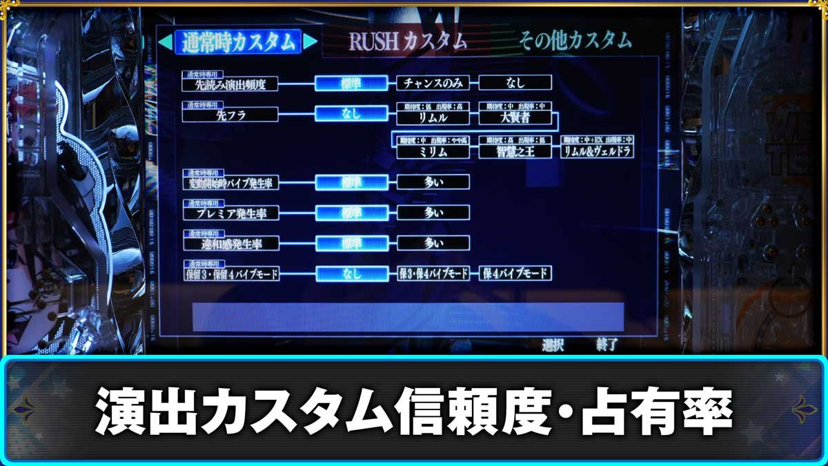 e転スラ2 演出カスタム機能詳細　信頼度・占有率