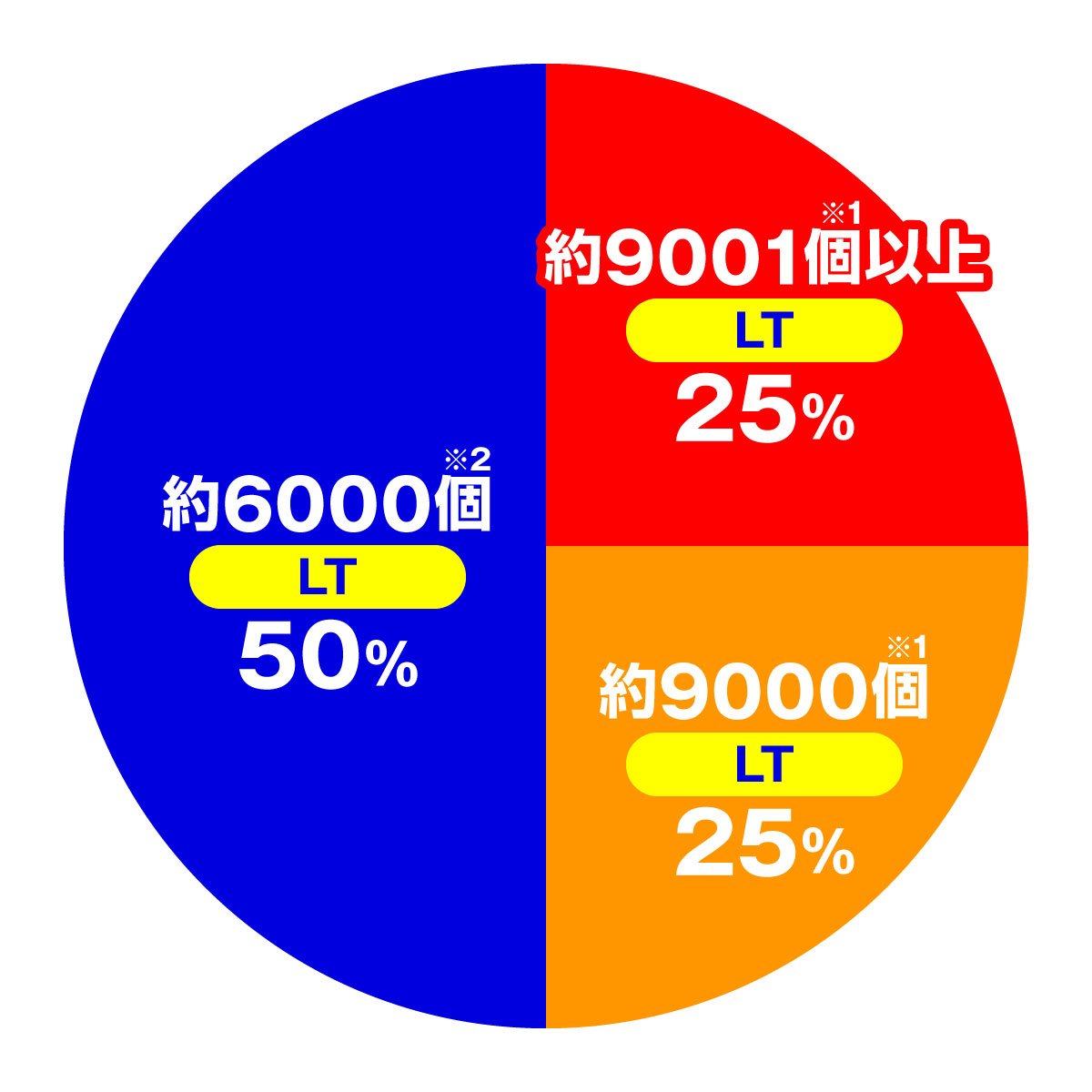 eリコリス・リコイル　ULTIMATE DRIVEの振り分け