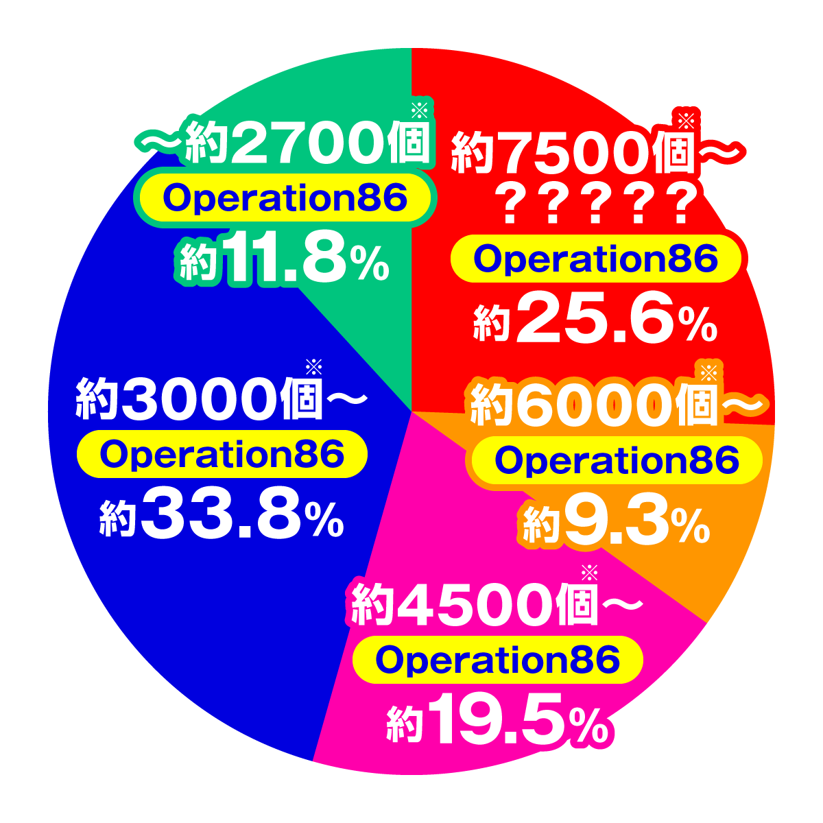e86-エイティシックス-　大当たり内訳 特図2　キリヤ血戦