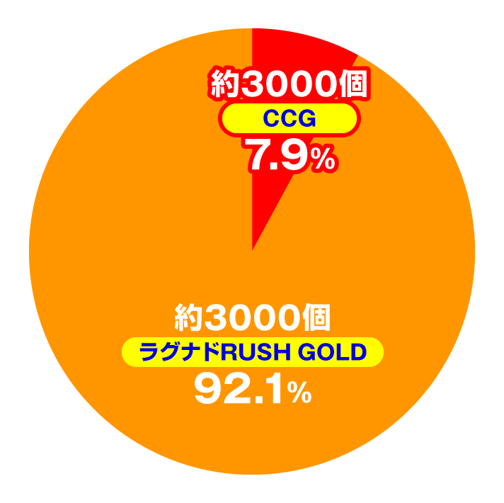 eラグナドール 妖しき皇帝と終焉の夜叉姫　ラグナドアタックゴールド成功時