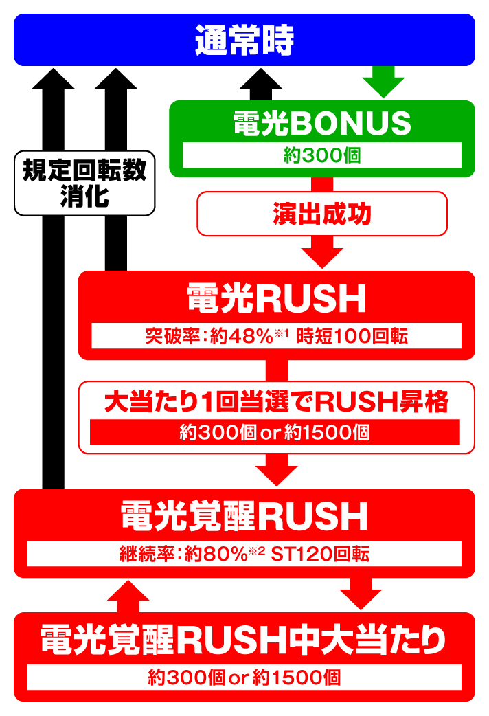 スマパチ SSSS.GRIDMAN メガSTART 159ver.　ゲームフロー