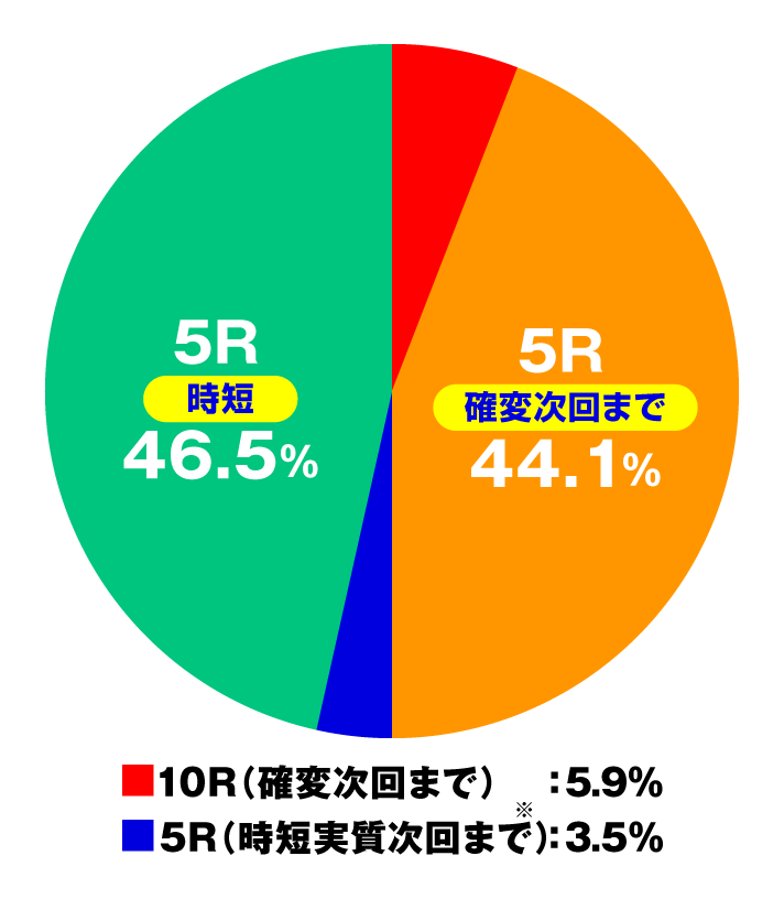 PAコマコマ倶楽部with坂本冬美89確変ループ10ラウンド極　大当たり内訳　特図1・2　設定1