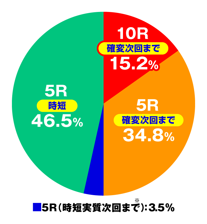 PAコマコマ倶楽部with坂本冬美89確変ループ10ラウンド極　大当たり内訳　特図1・2　設定4