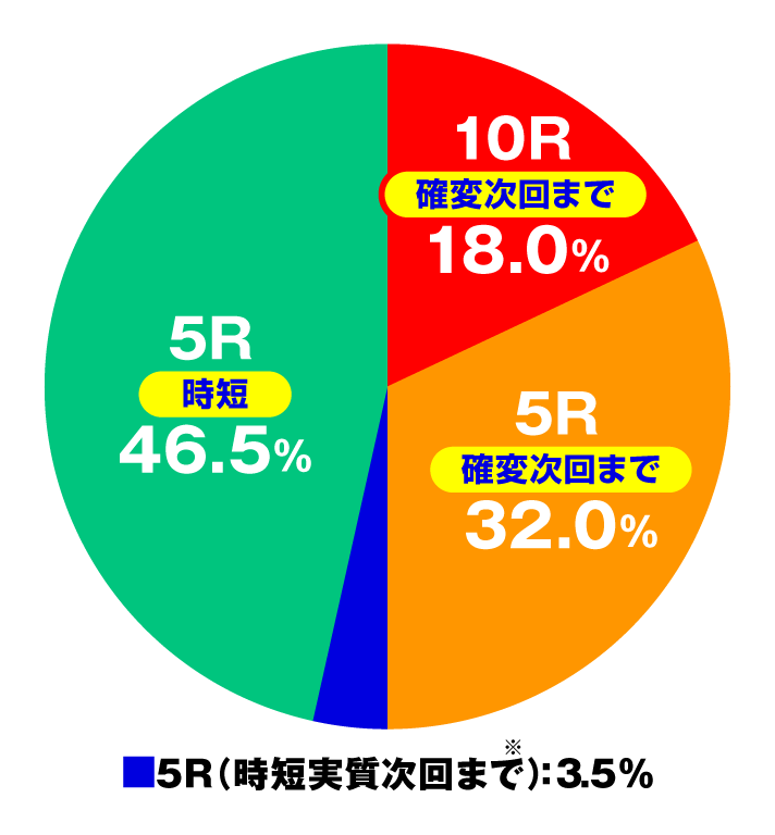 PAコマコマ倶楽部with坂本冬美89確変ループ10ラウンド極　大当たり内訳　特図1・2　設定5