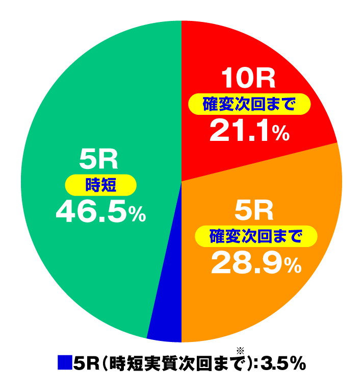 PAコマコマ倶楽部with坂本冬美89確変ループ10ラウンド極　大当たり内訳　特図1・2　設定6