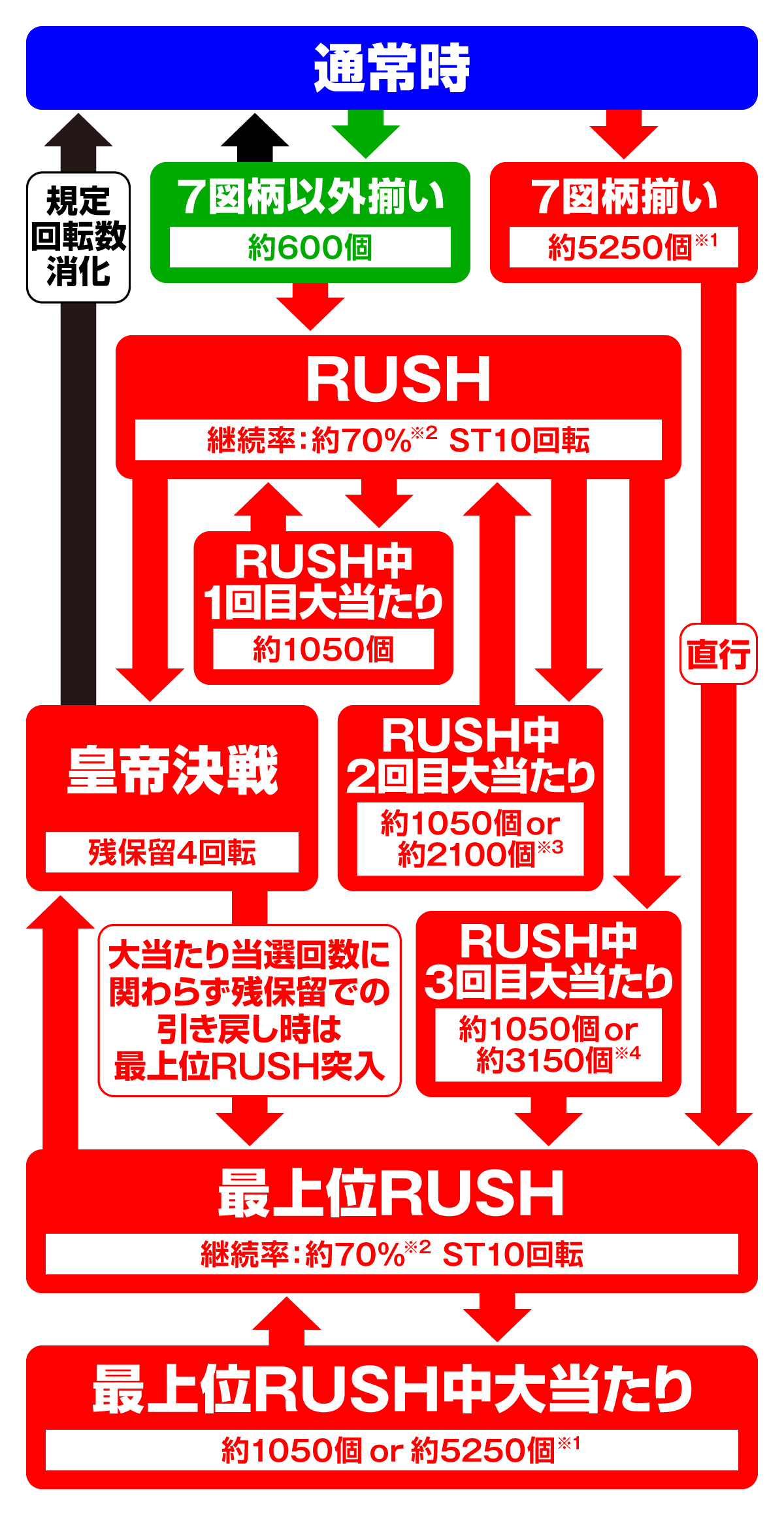 Pウルトラマンメビウス デカヘソ 319