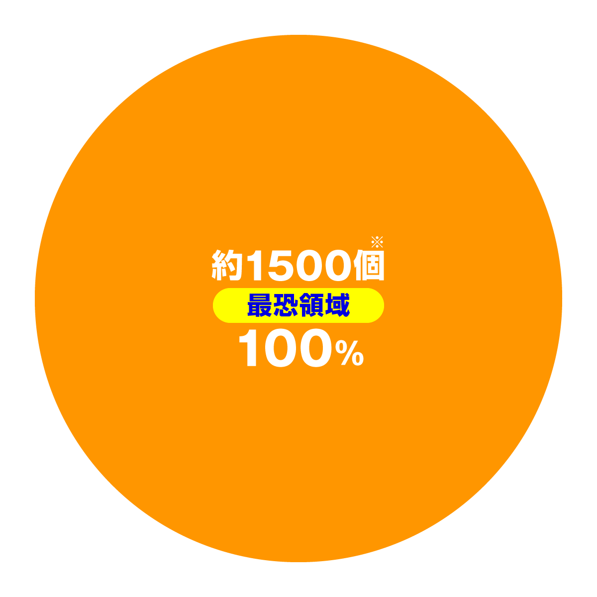 eリング 最恐領域　大当たり内訳　特図2 最恐領域・貞子覚醒BURST(前半ST)