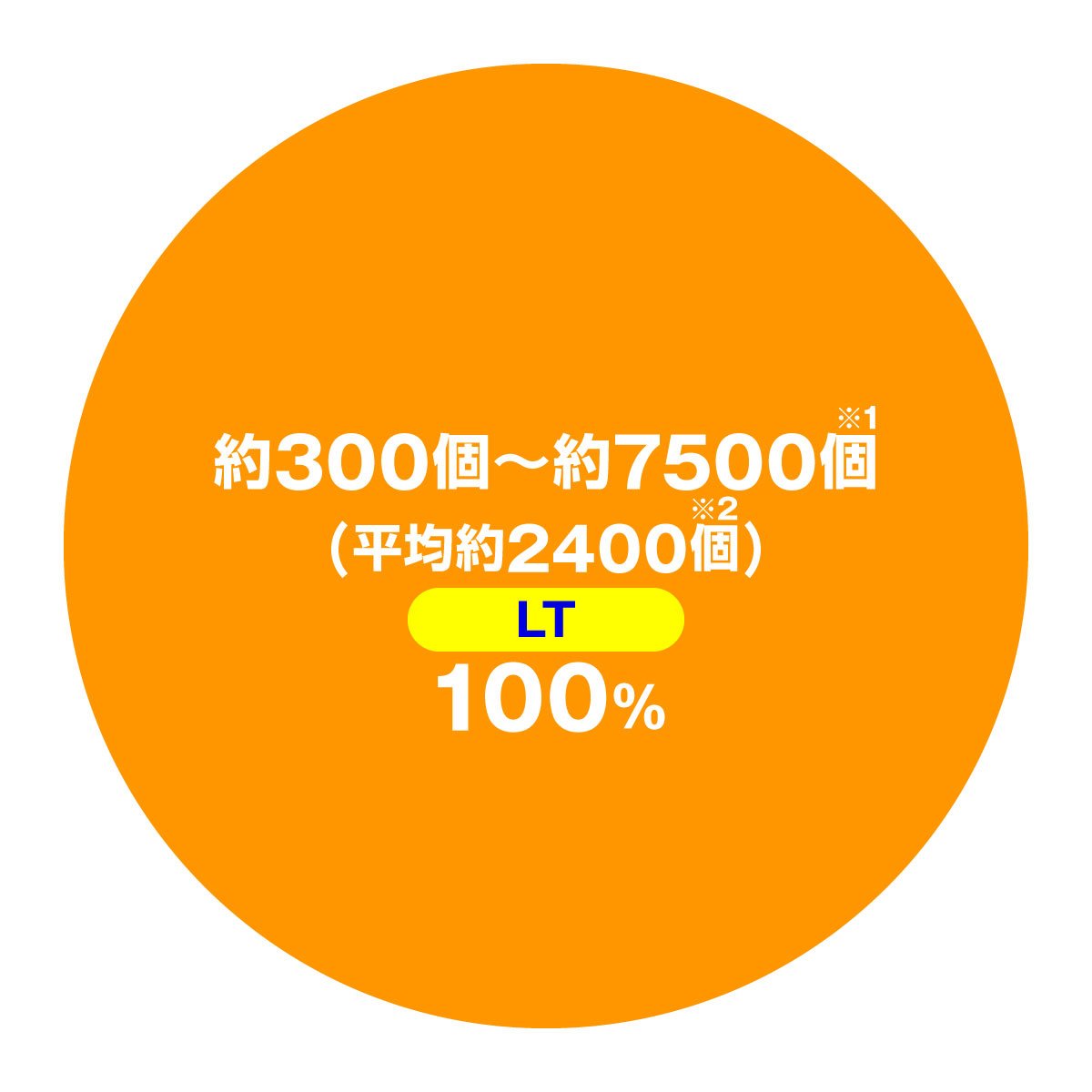 eバイオハザード6　ハザードラッシュ エクスプローション　大当たり内訳