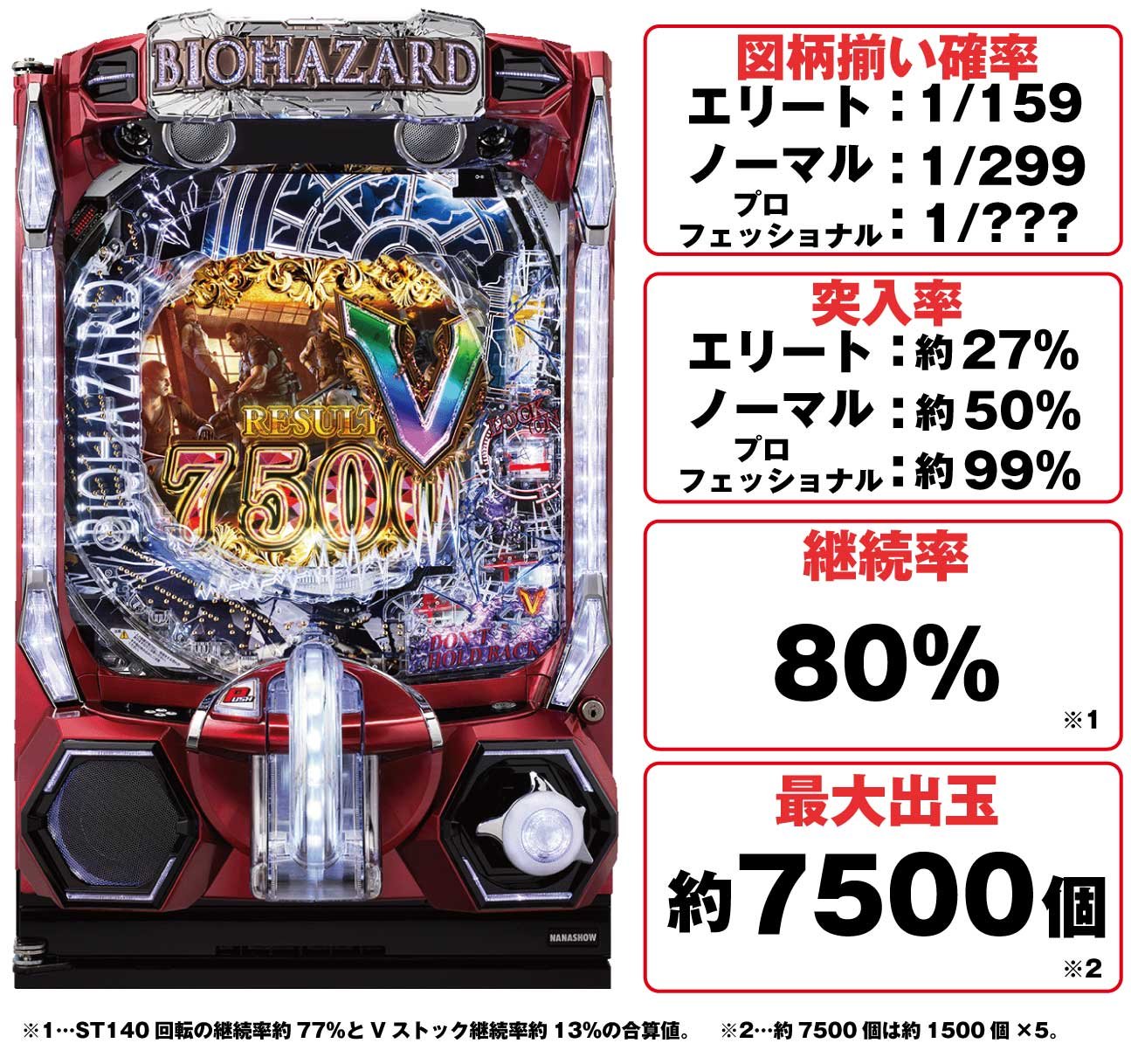 eバイオハザード6　機種概要　基本情報