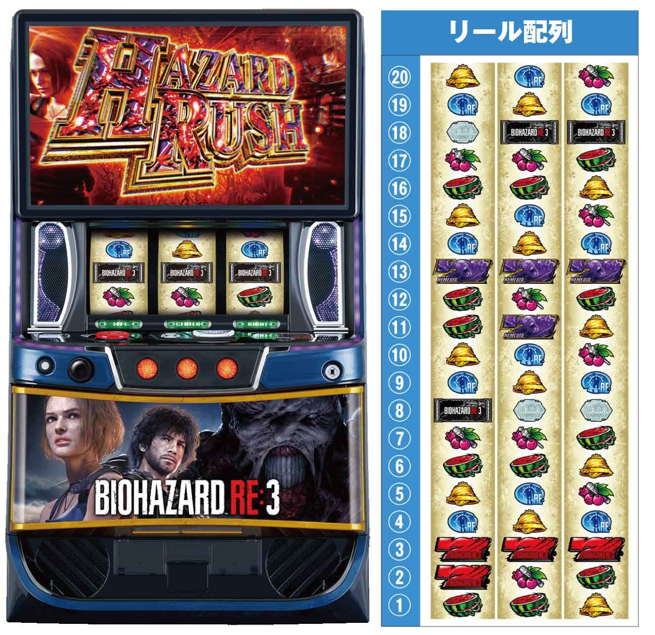 スマスロ バイオハザードRE:3　筐体　リール配列