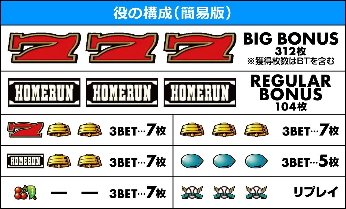 LBトリプルクラウンセブン