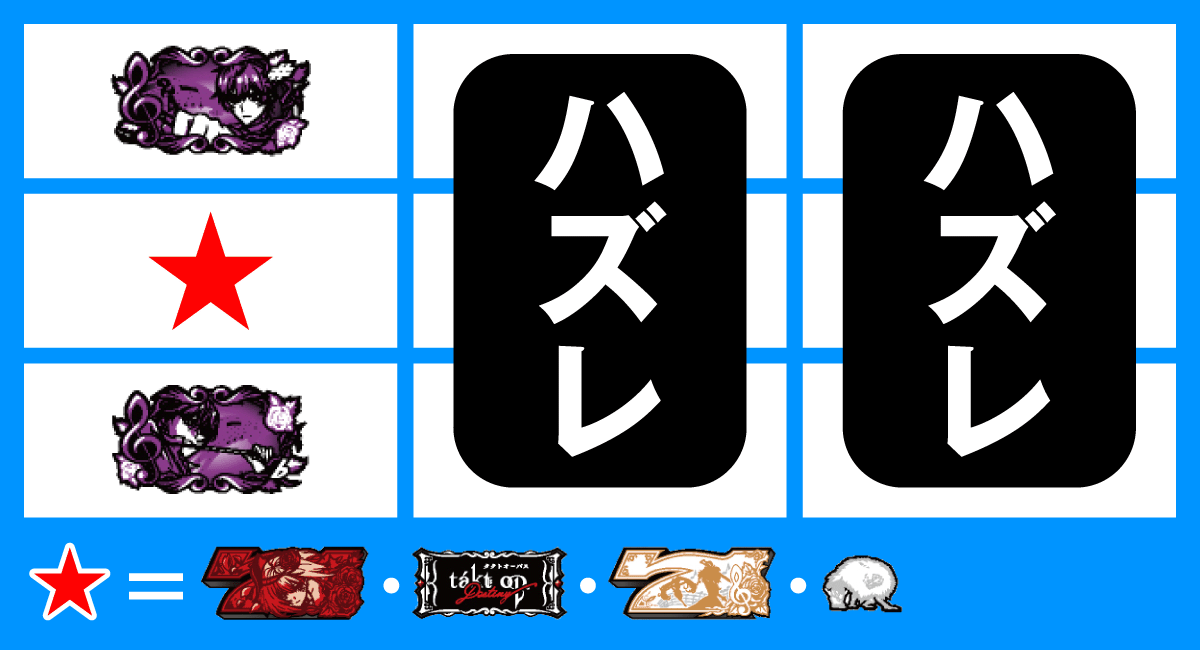 Ｌタクトオーパス デスティニー　弱チャンス目　左リールタクト図柄サンド目