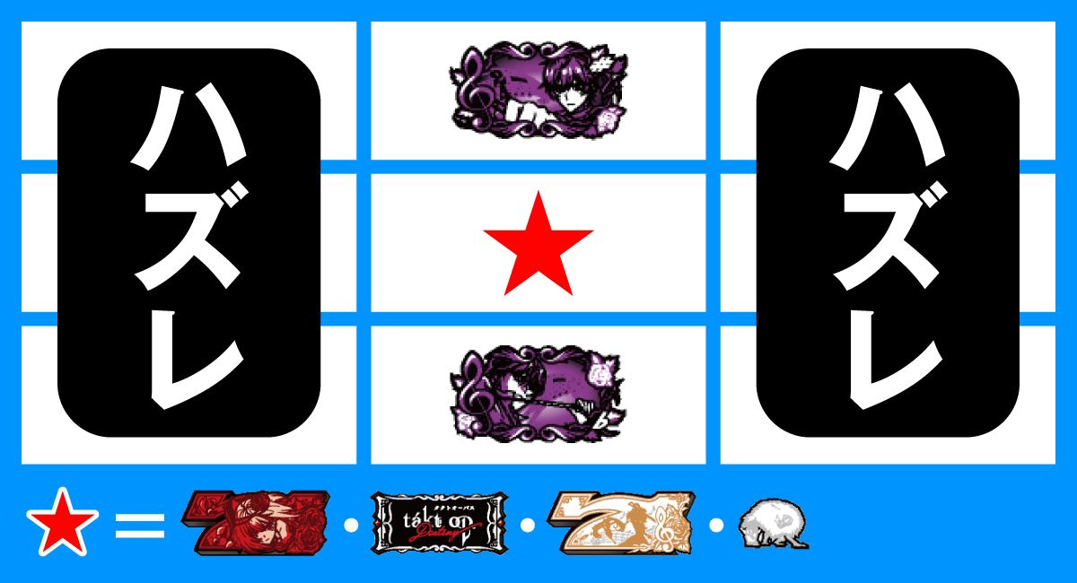 Ｌタクトオーパス デスティニー　タクト目（強チャンス目）　中リールタクト図柄サンド目