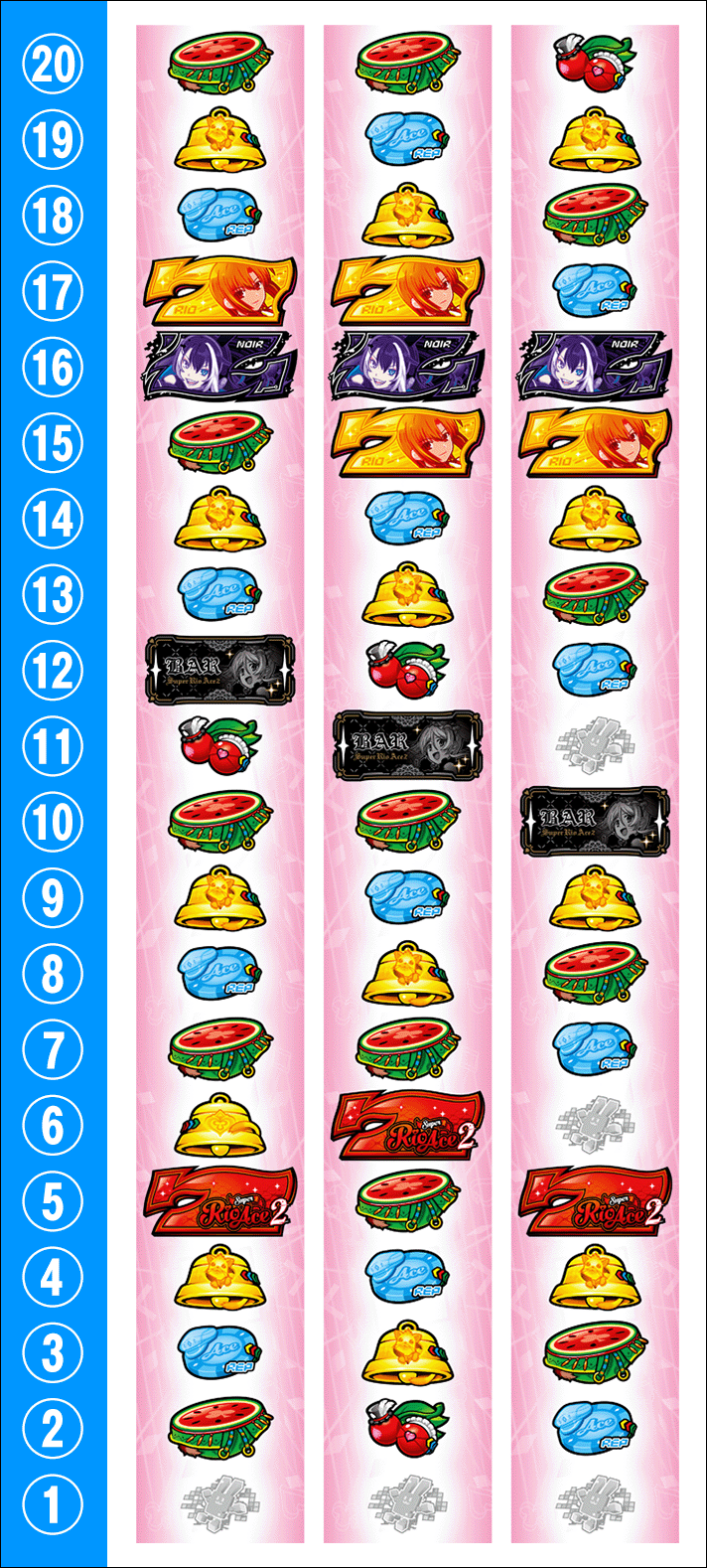 スマスロスーパーリオエース2　リール配列