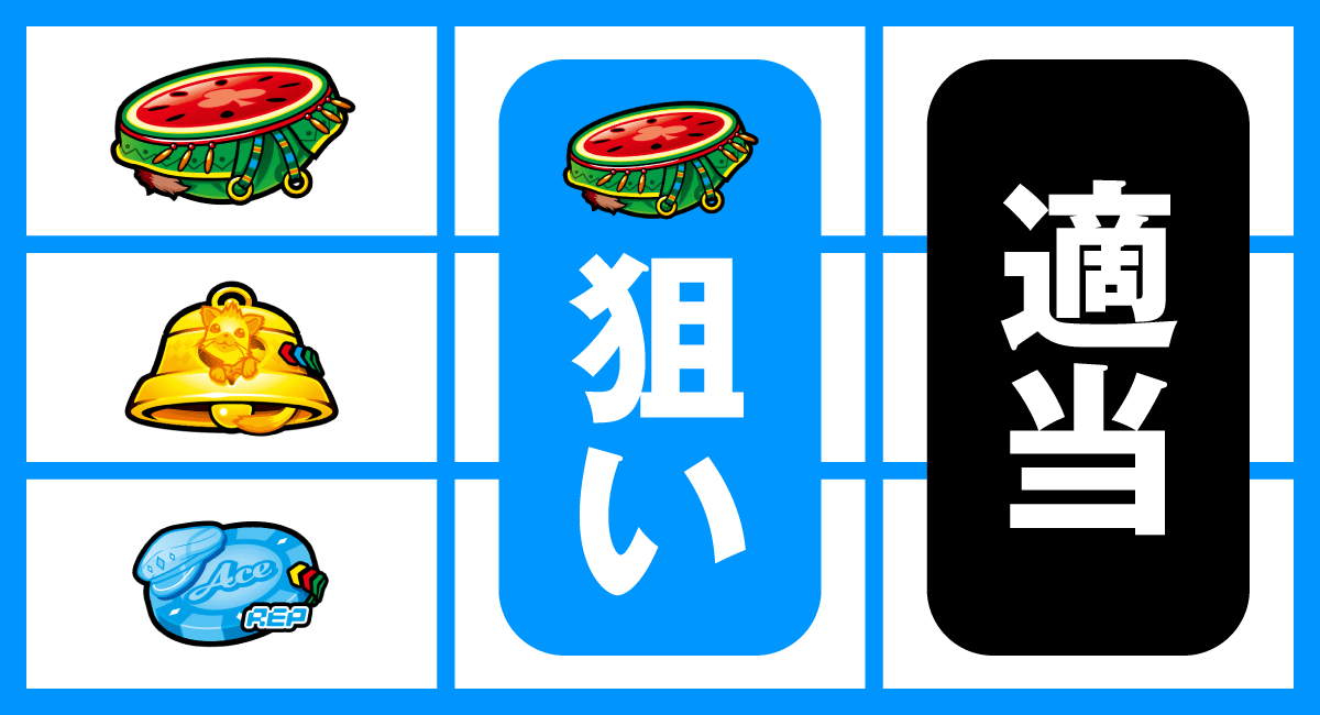 スマスロスーパーリオエース2　打ち方　BAR狙い　上段スイカ停止時