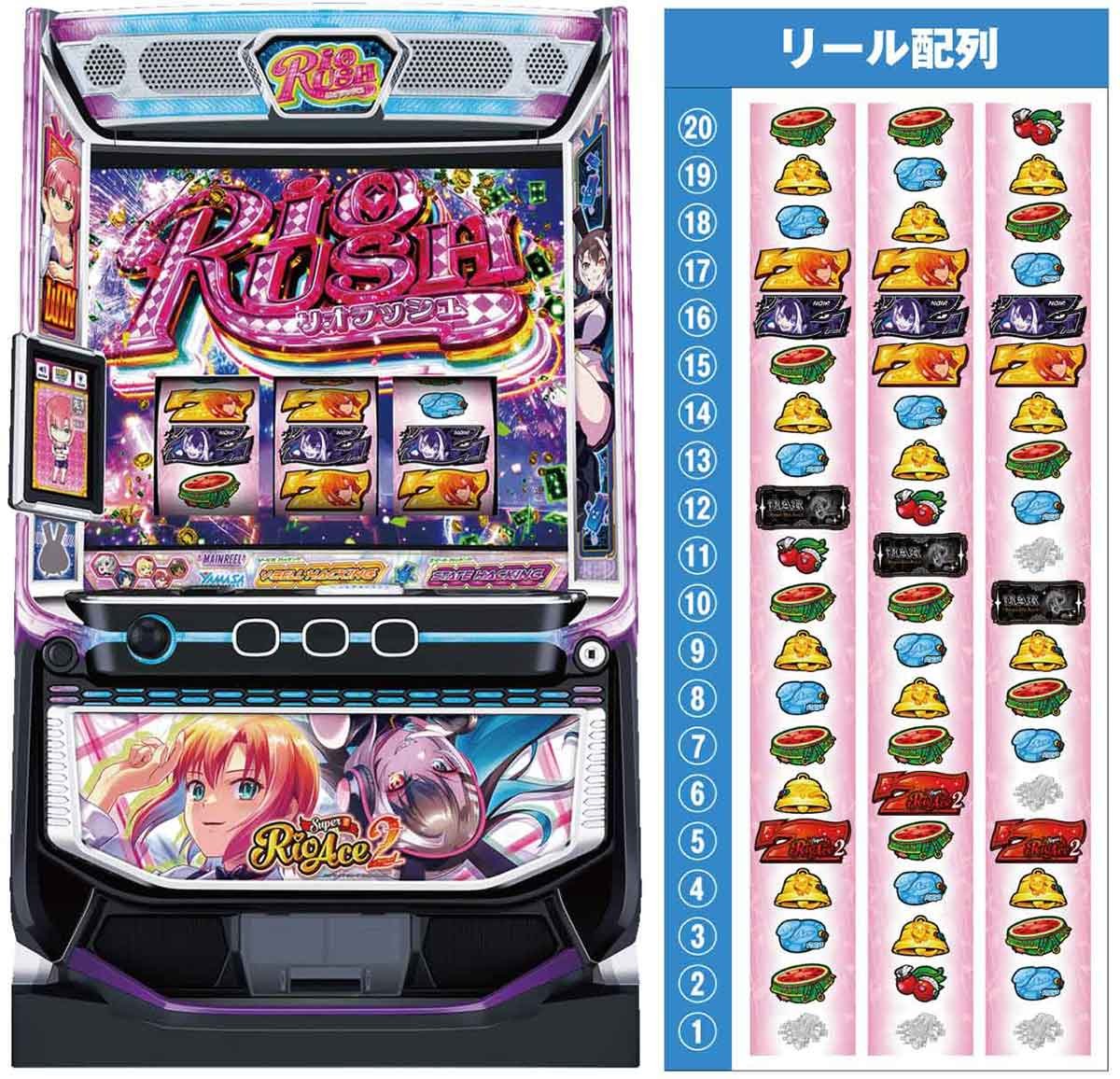 スマスロスーパーリオエース2　筐体　リール配列