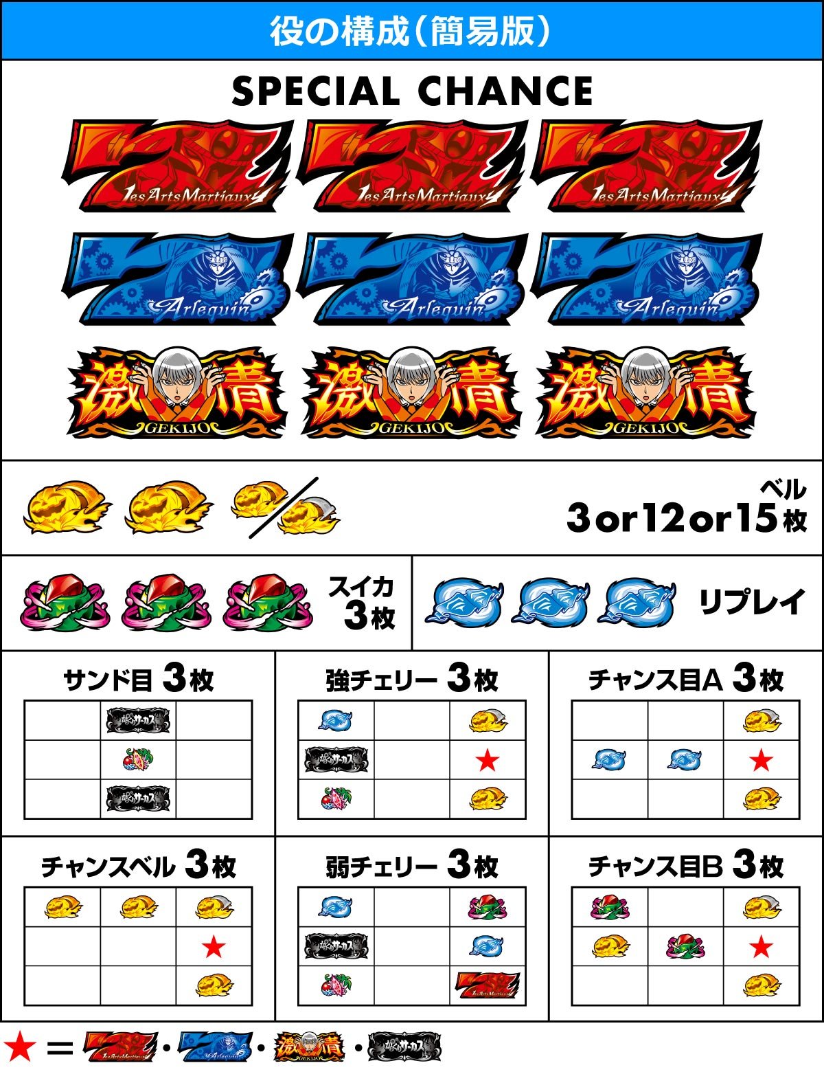 Lからくりサーカス2　役の構成
