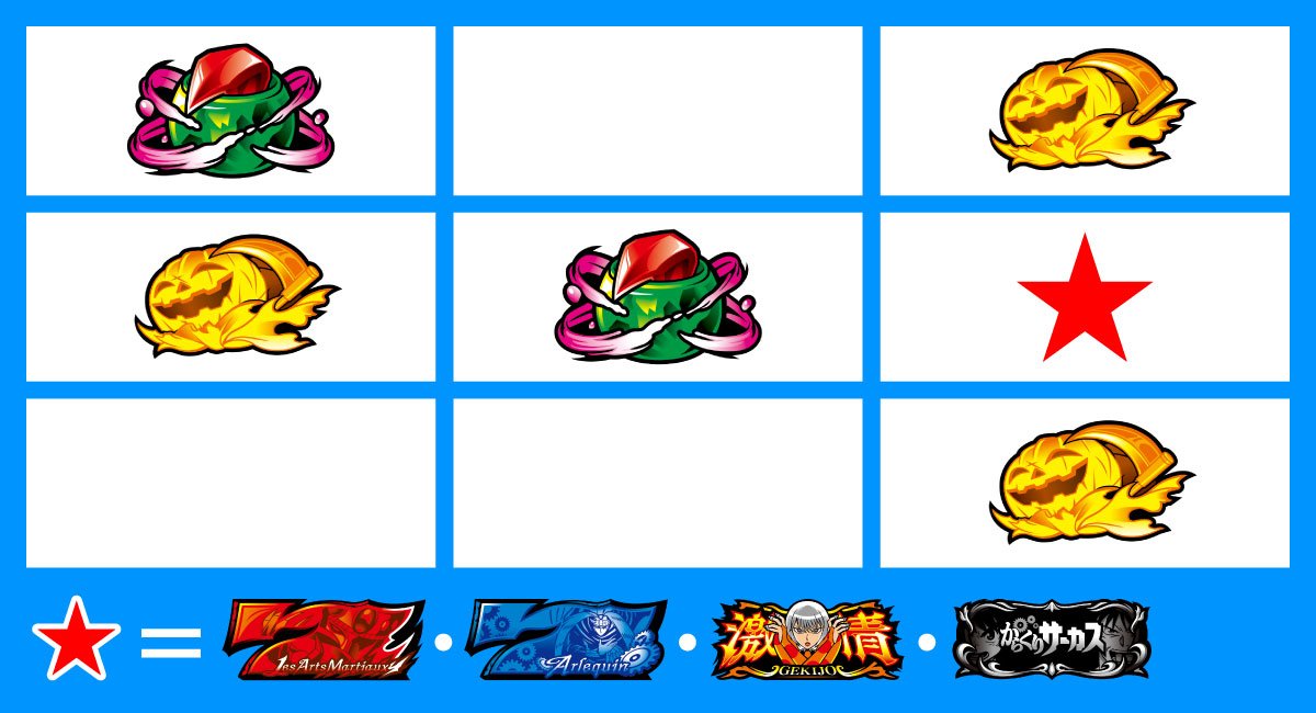 Lからくりサーカス2　スイカ斜めテンパイハズレ　右ベルサンド目　チャンス目B
