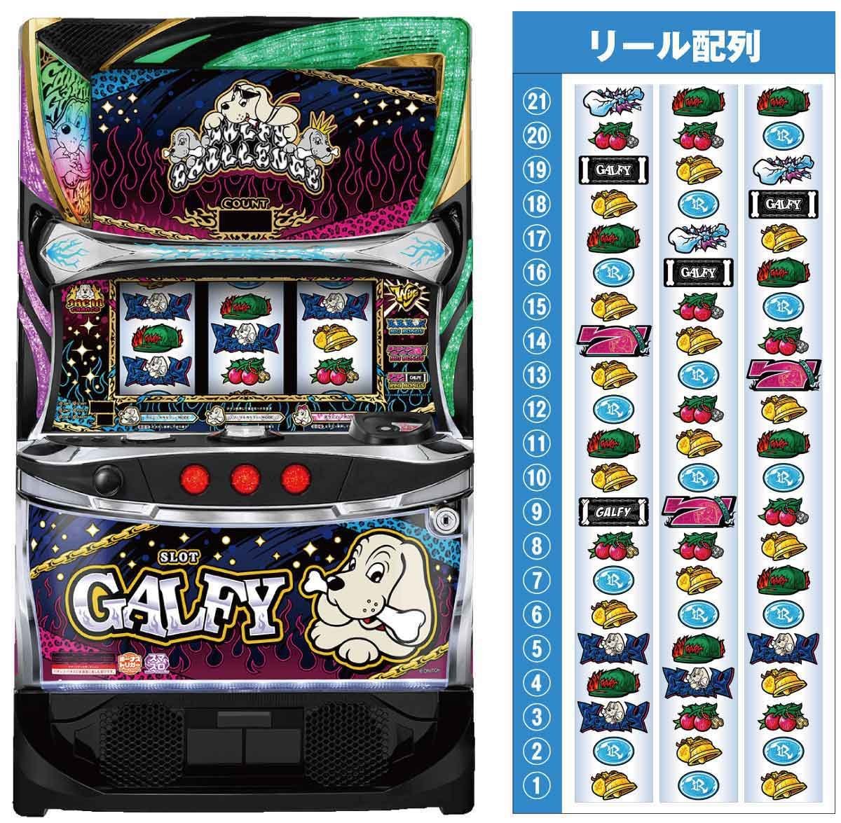 LBスロットGALFY　筐体　リール配列