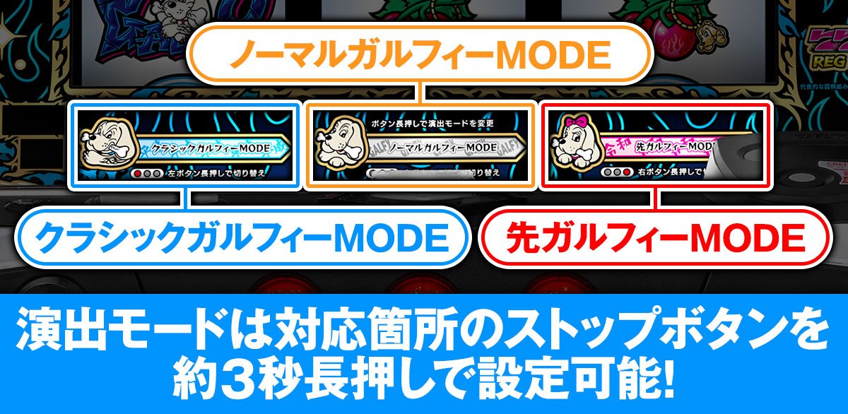 LBスロットGALFY　演出モード　ノーマルガルフィーMODE　クラシックガルフィーMODE　先ガルフィーMODE