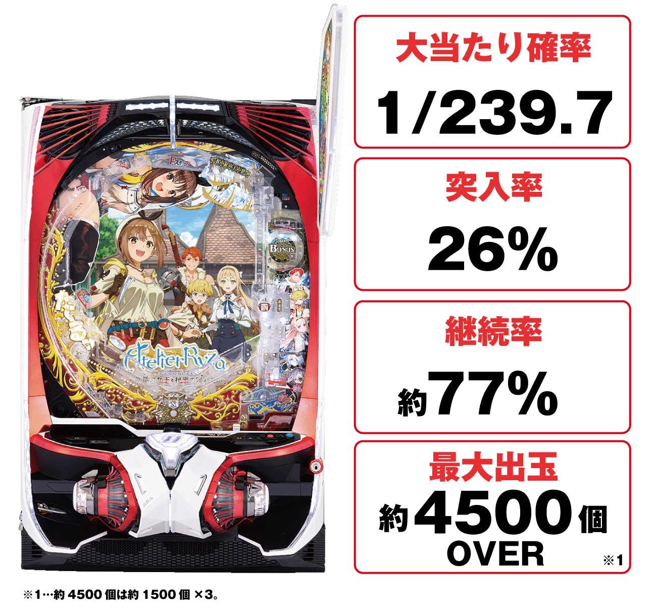 eライザのアトリエ～常闇の女王と秘密の隠れ家～　スマパチ　ライザのアトリエの概要