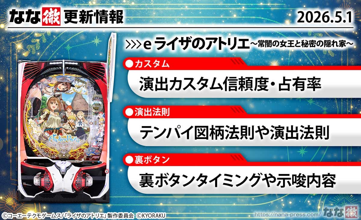 eライザのアトリエ～常闇の女王と秘密の隠れ家～　更新情報の概要