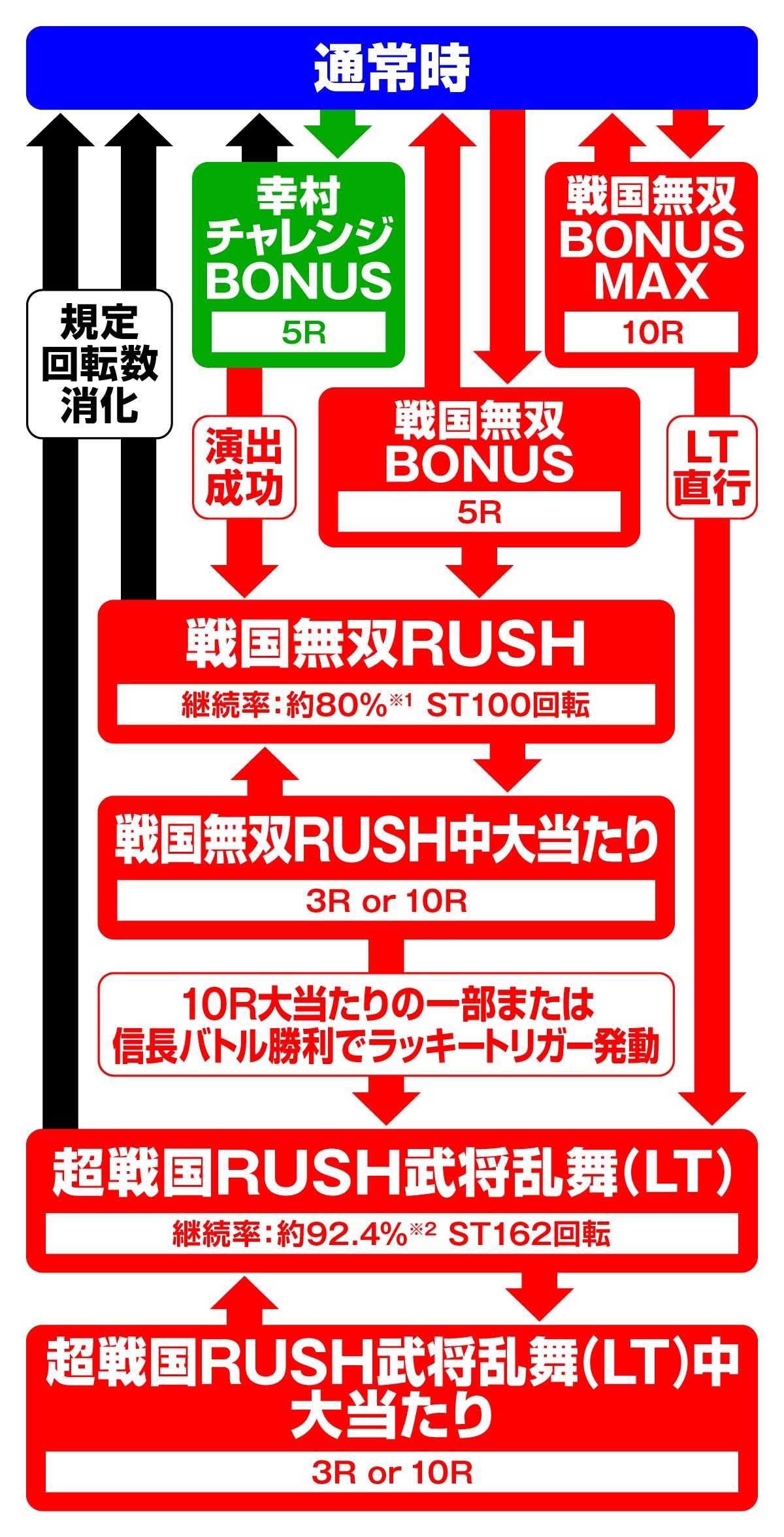 デカスタP戦国無双100Ver.
