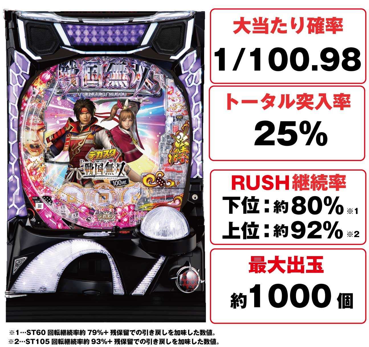 デカスタP戦国無双100Ver.　機種概要　基本情報