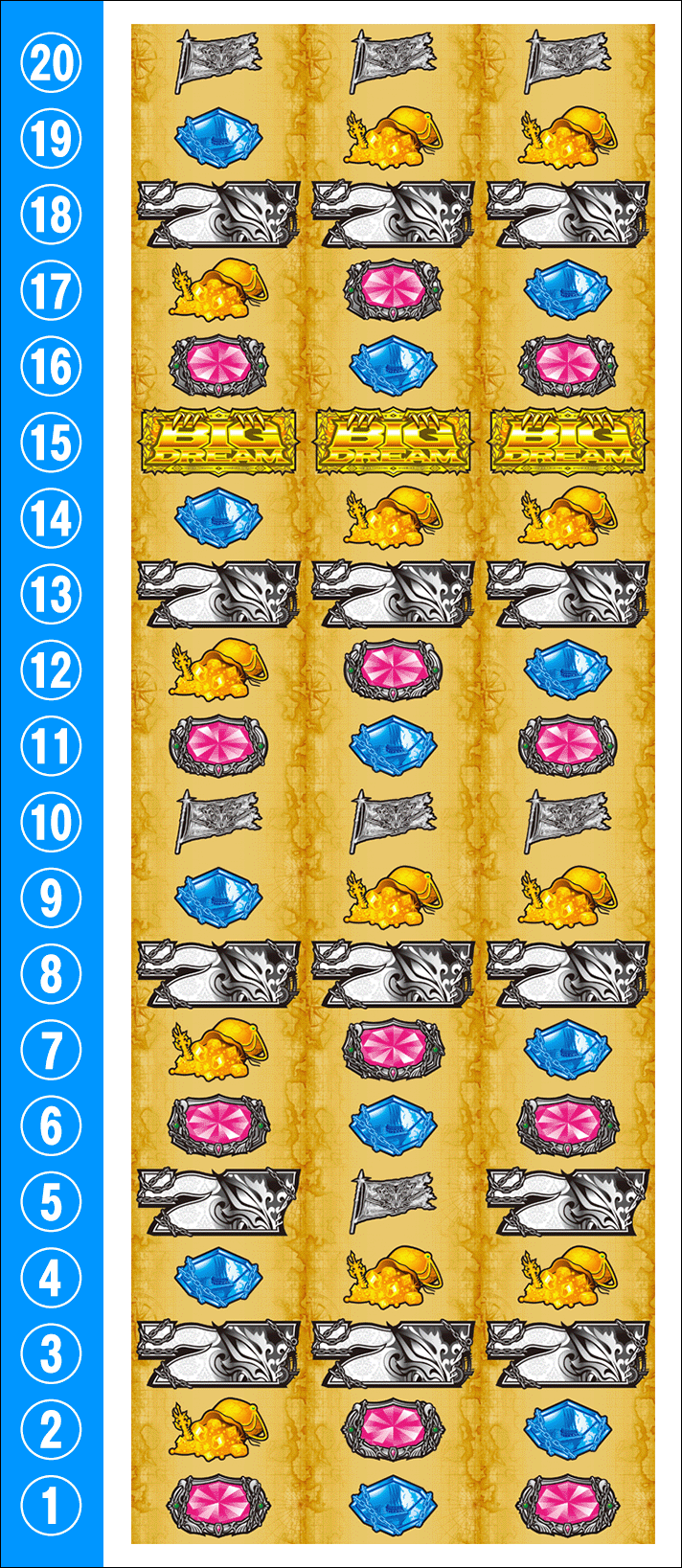 スマスロ ビッグドリーム THE GOLDEN PUSHER　リール配列