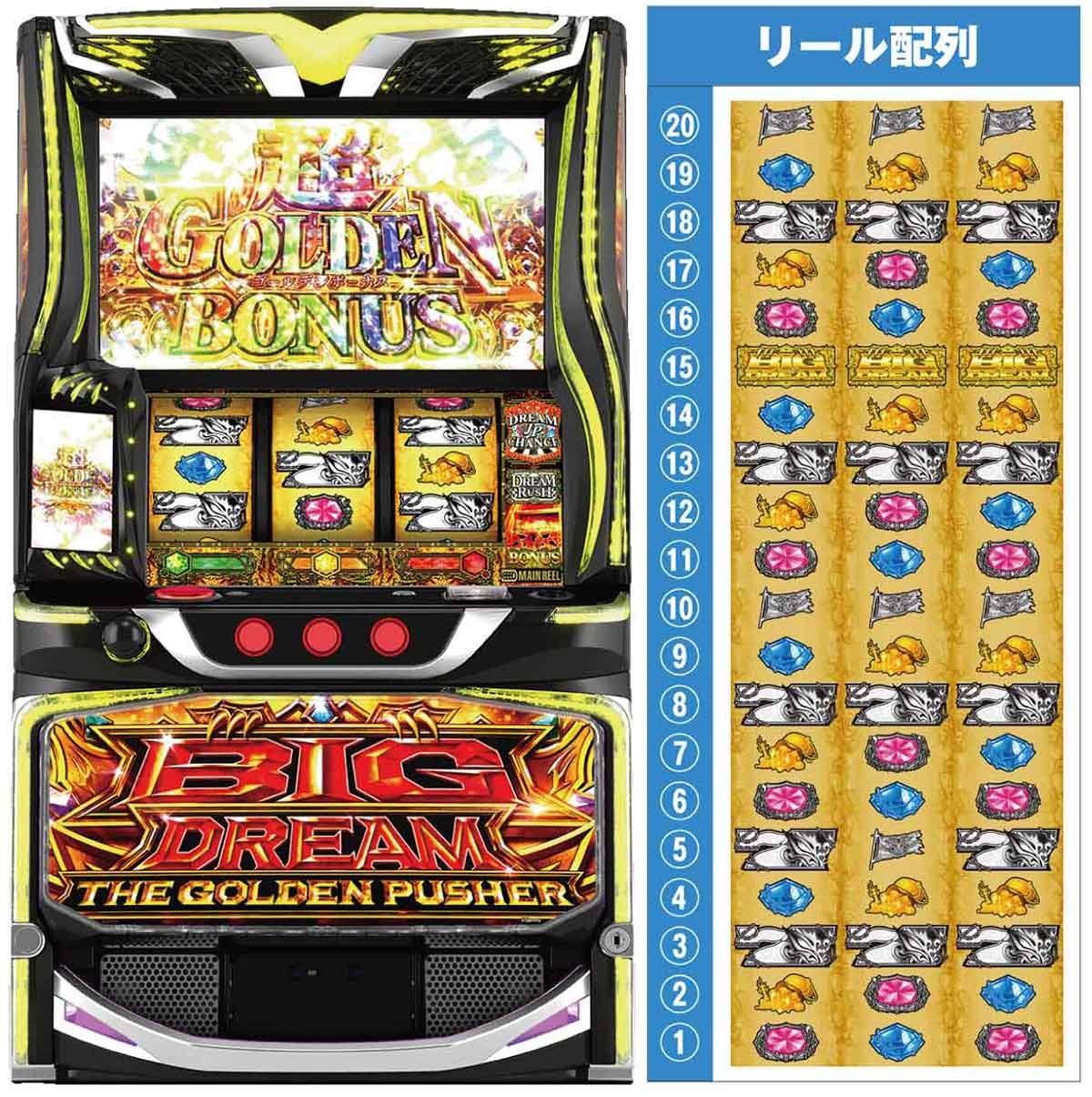 スマスロ ビッグドリーム THE GOLDEN PUSHER　機種画像