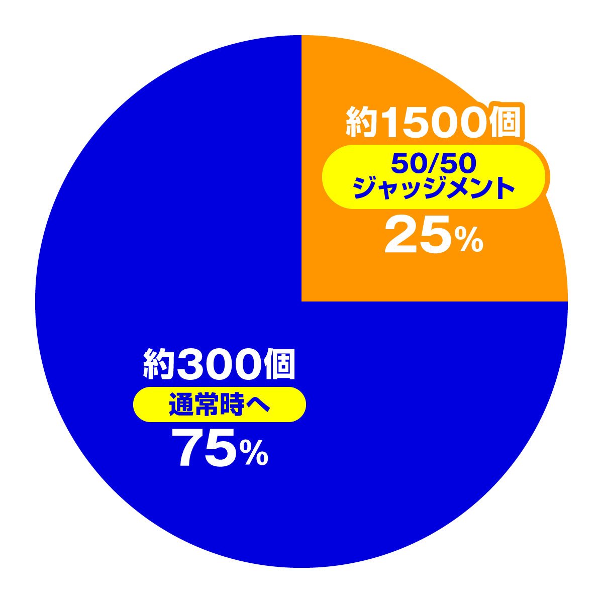 eカケグルイ 7500ver