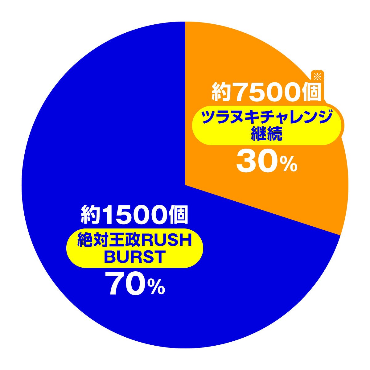 eカケグルイ 7500ver