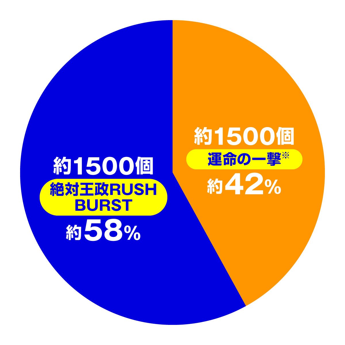 eカケグルイ 7500ver