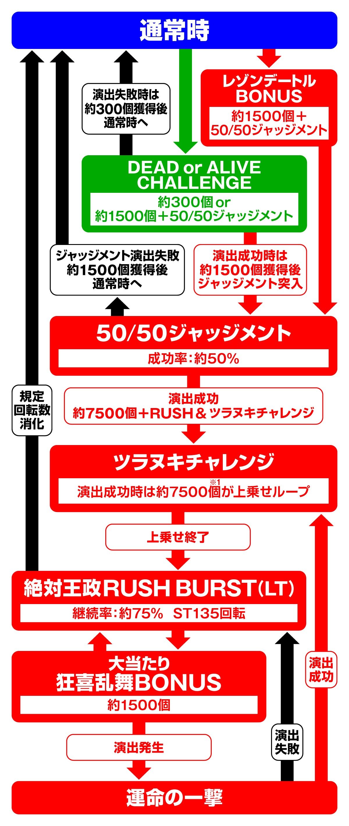 eカケグルイ 7500ver