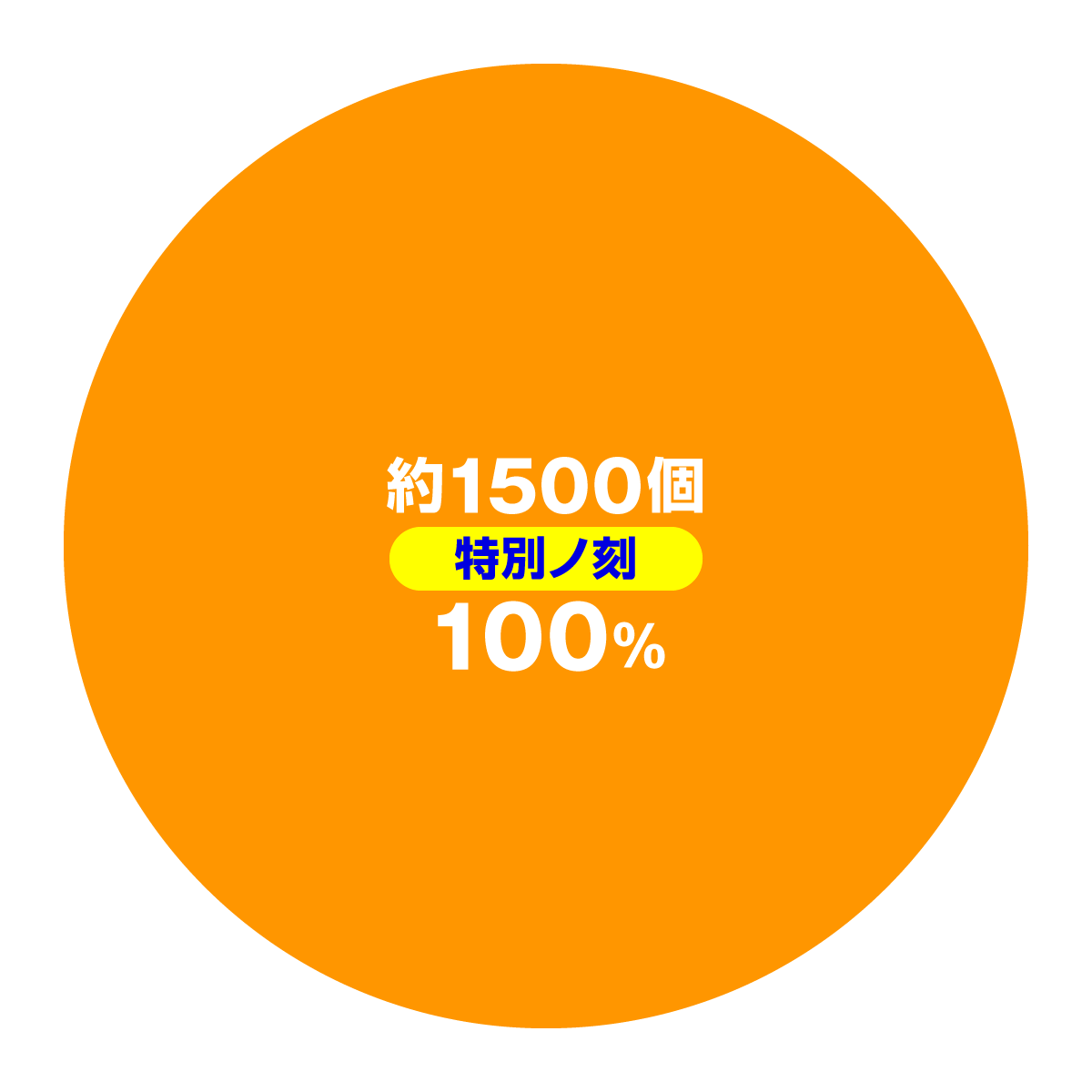 e化物語 鬼99ver.　大当たり内訳　血闘ノ刻