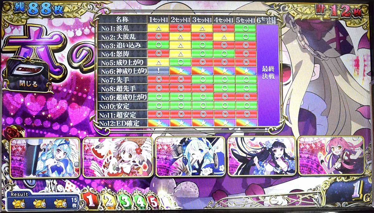 戦国コレクション6　AT「時幻城ラッシュ」　ATシナリオ表