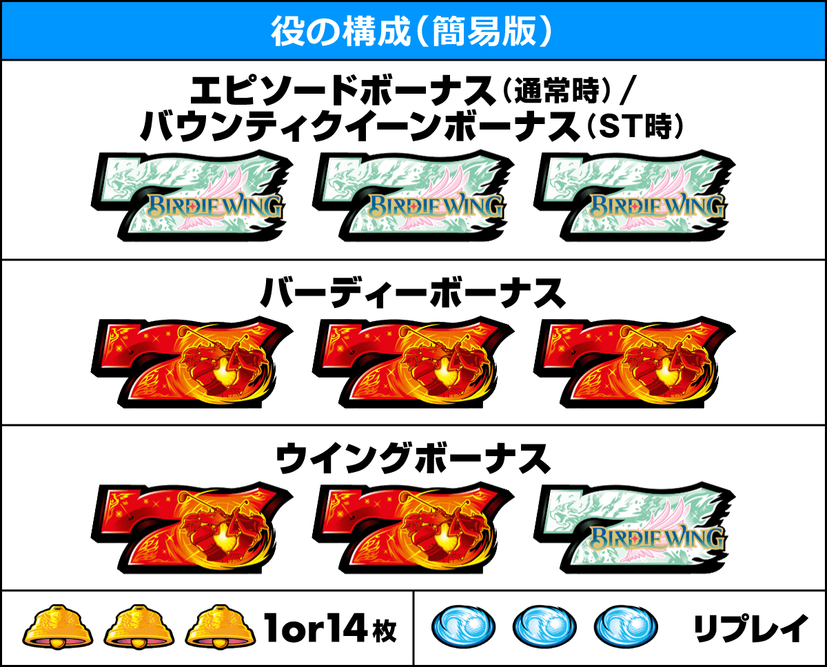 スマスロ BIRDIE WING -Golf Girls' Story-　役の構成