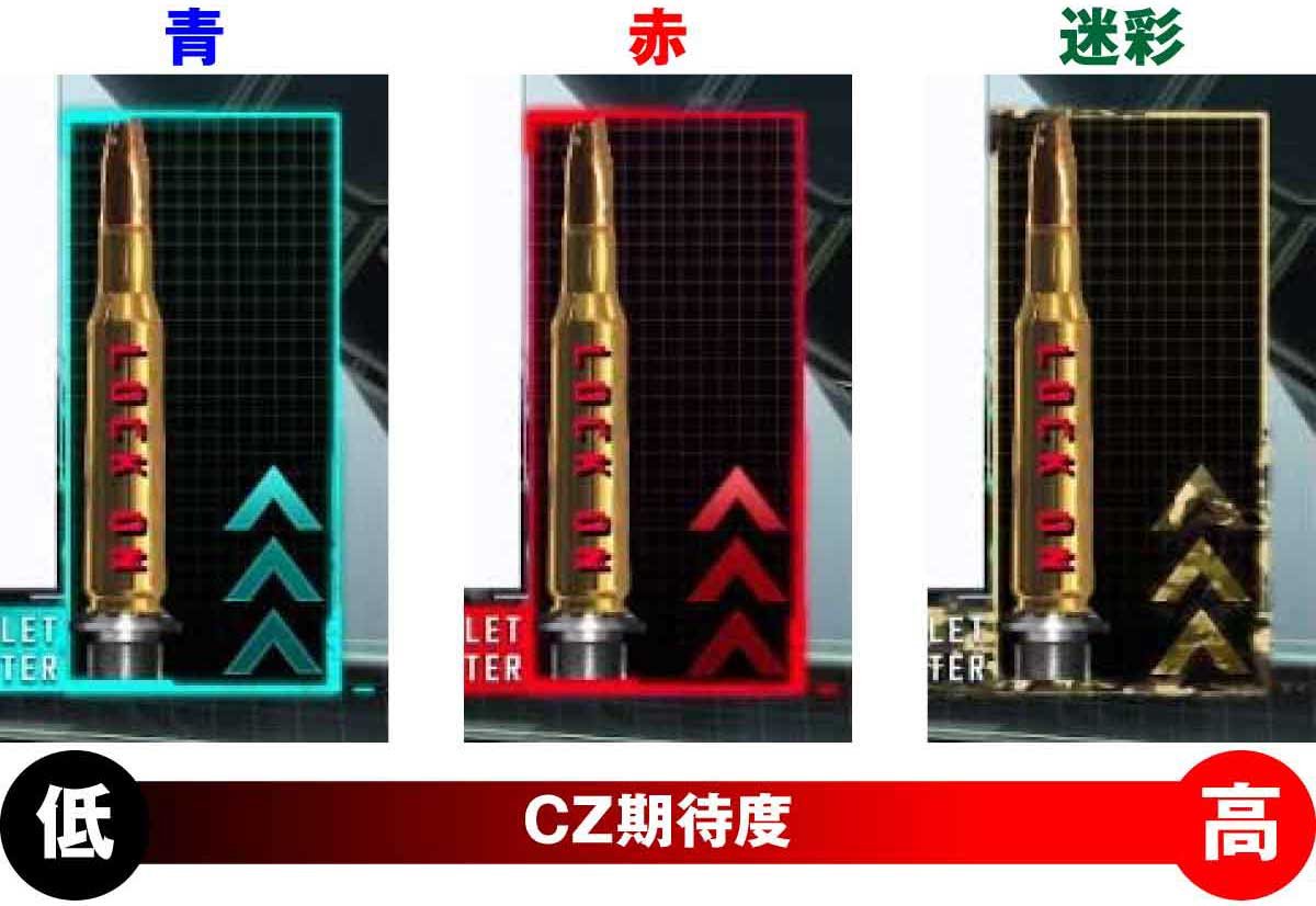 スロット ソードアート・オンラインⅡ　バレットカウンター　色　図解
