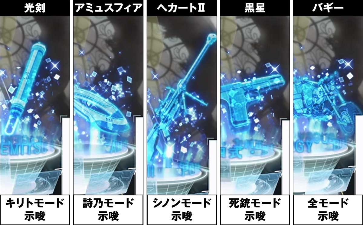 スロット ソードアート・オンラインⅡ　GGOモード示唆　アイテム